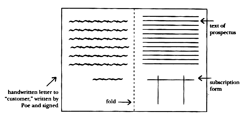 prospectus figure 1